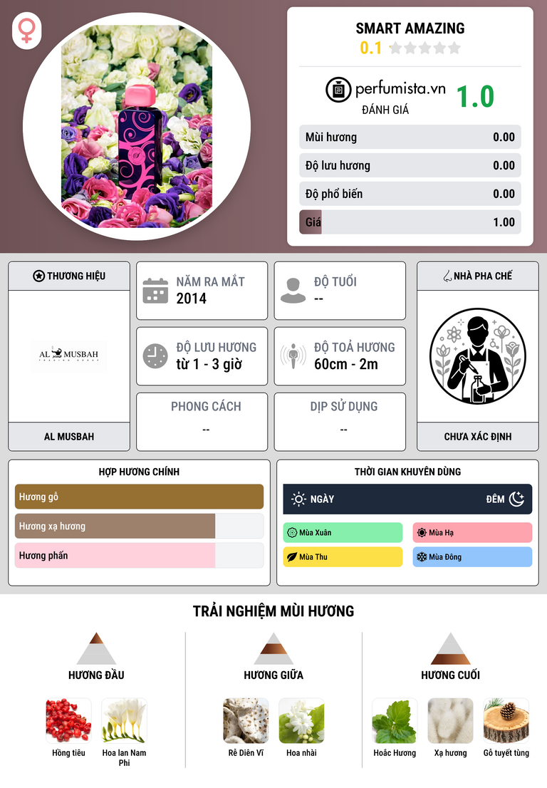 Thông tin chi tiết Smart Amazing