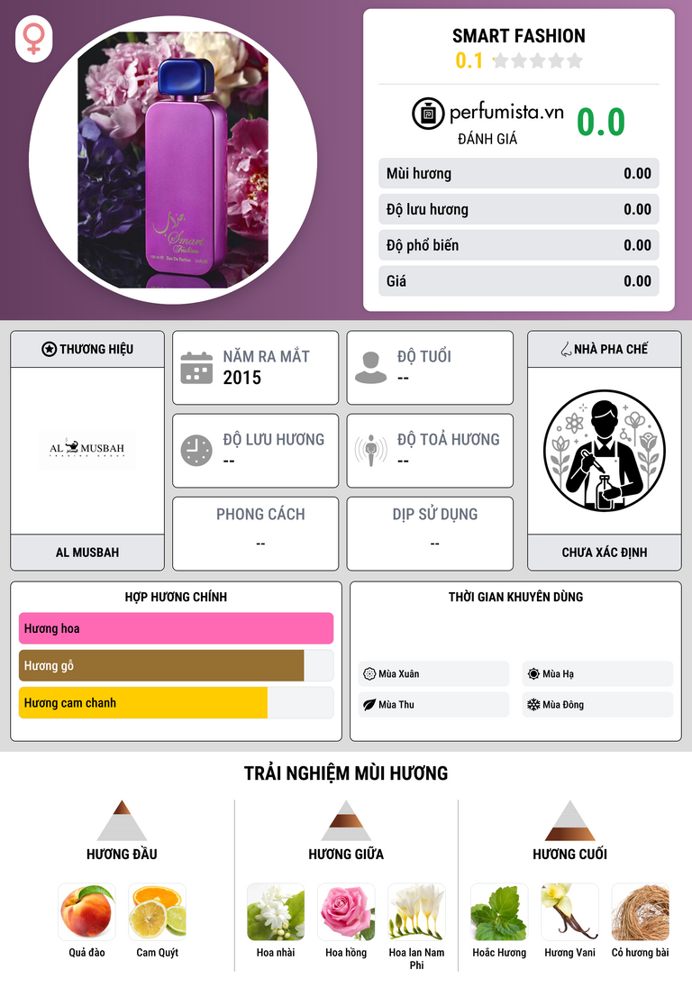 Thông tin chi tiết Smart Fashion