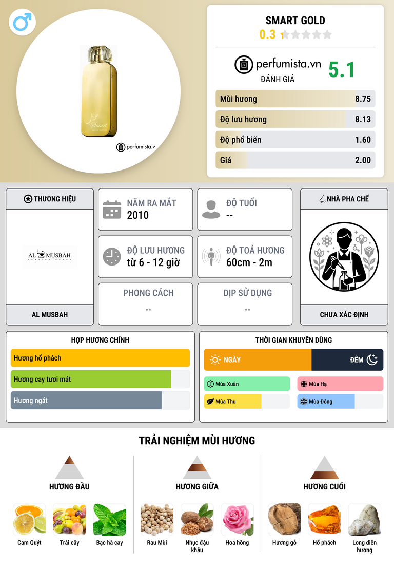 Thông tin chi tiết Smart Gold
