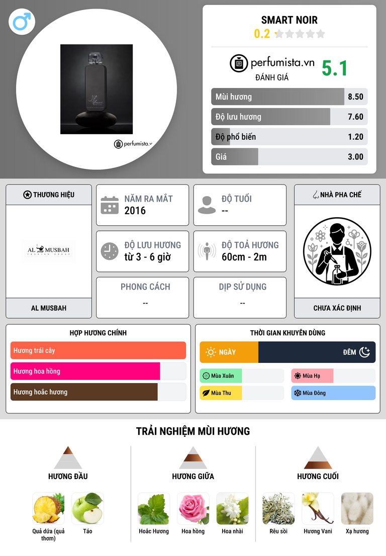 Thông tin chi tiết Smart Noir