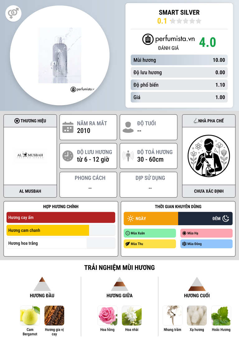 Thông tin chi tiết Smart Silver