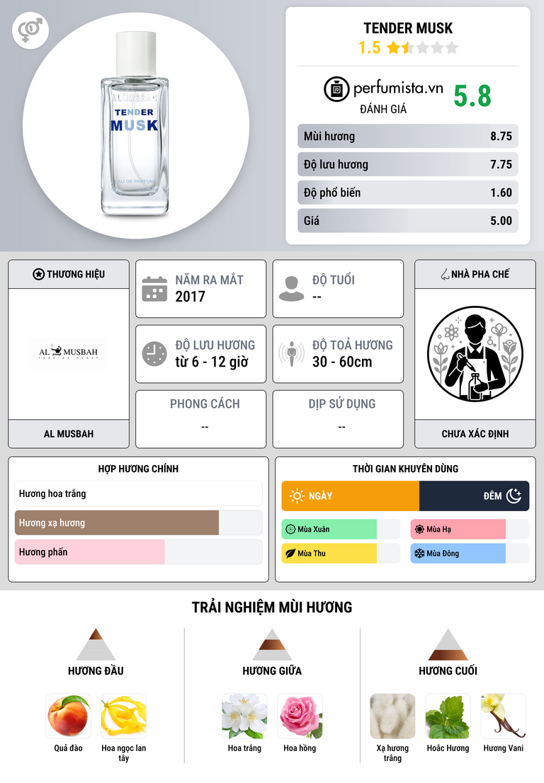 Thông tin chi tiết Tender Musk