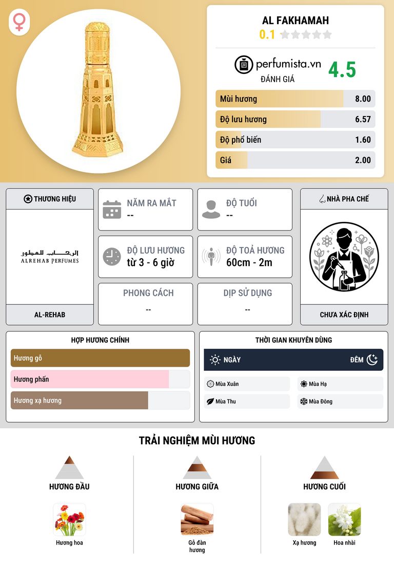 Thông tin chi tiết Al Fakhamah