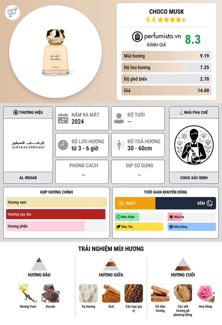 Thông tin chi tiết Choco Musk