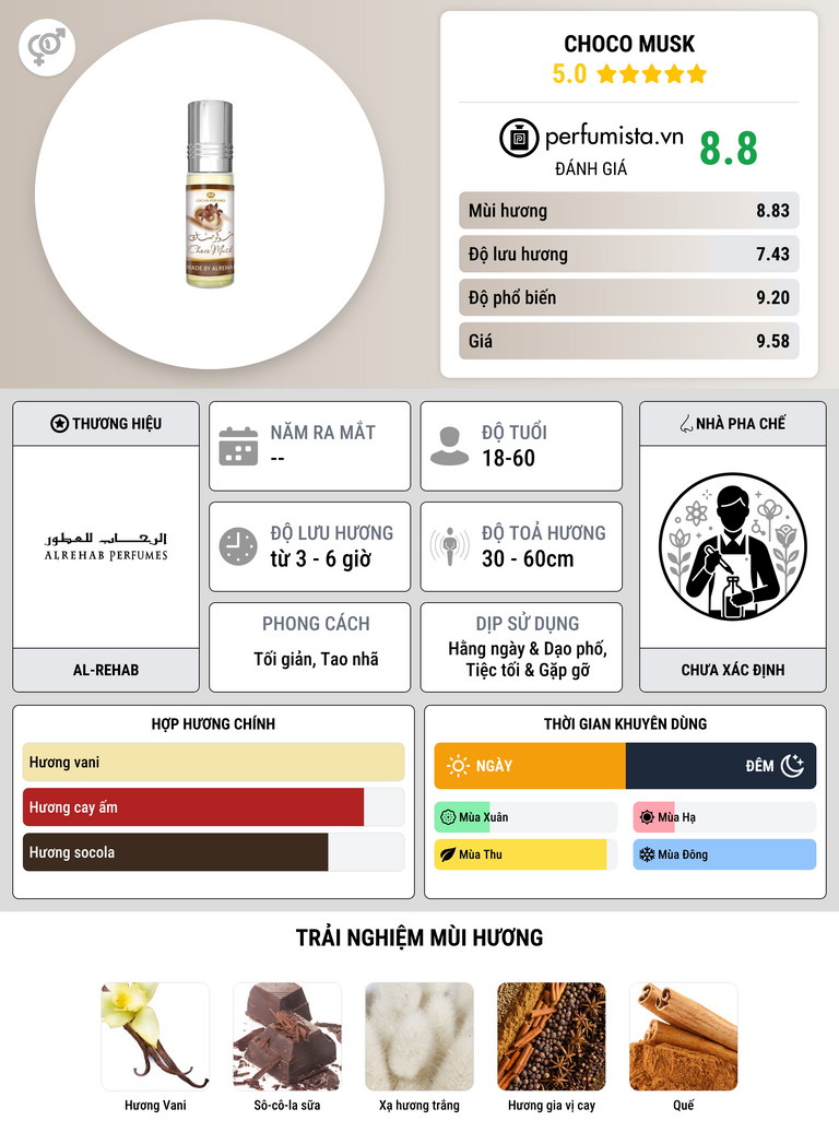 Thông tin chi tiết Choco Musk