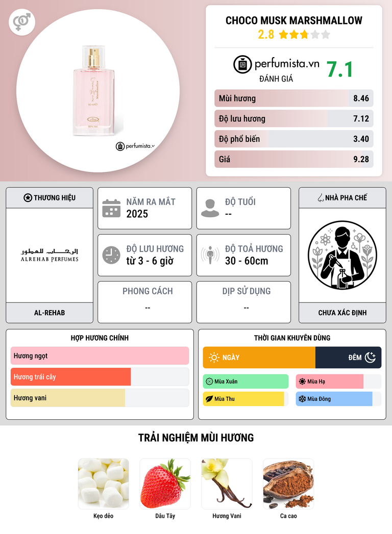 Thông tin chi tiết Choco Musk Marshmallow