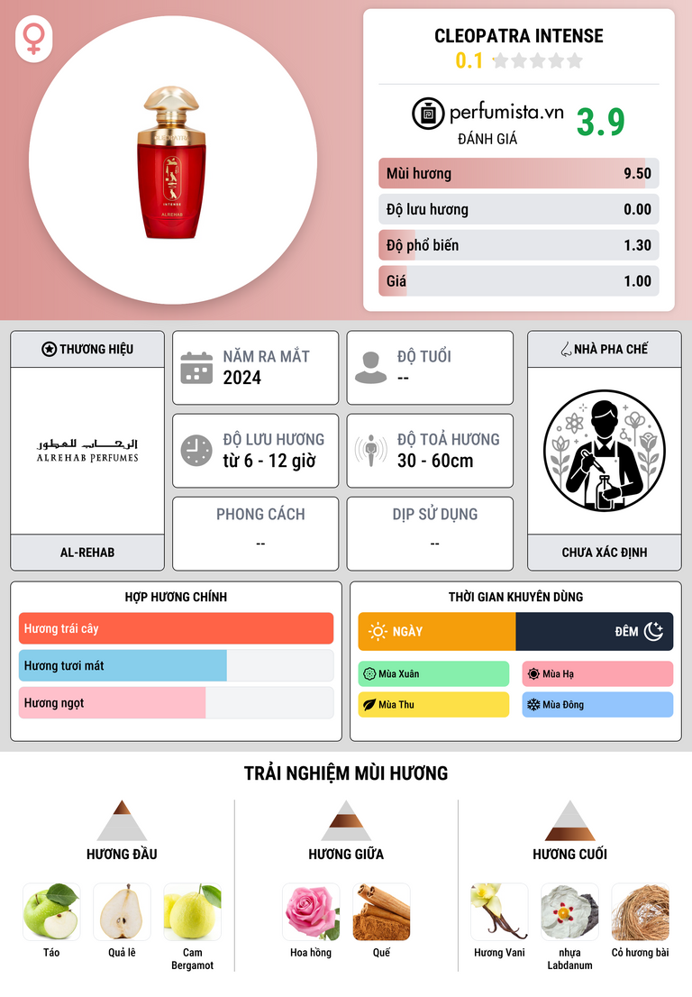 Thông tin chi tiết Cleopatra Intense