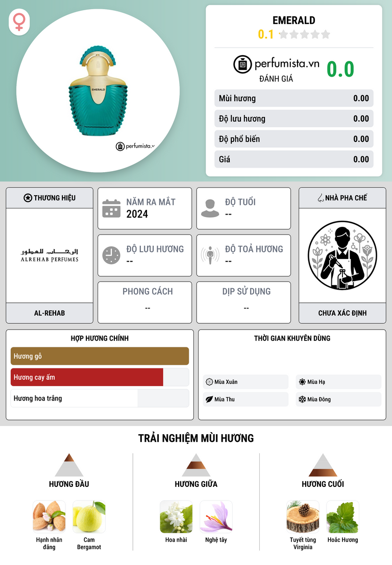 Thông tin chi tiết Emerald