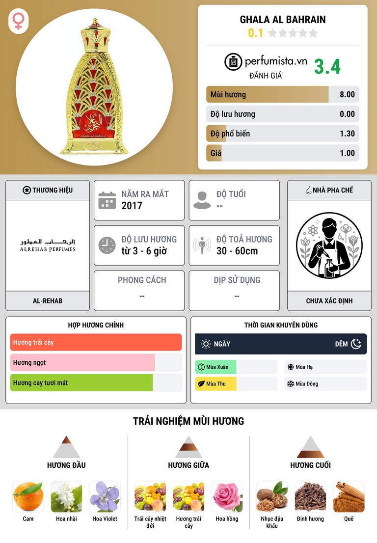 Thông tin chi tiết Ghala Al Bahrain