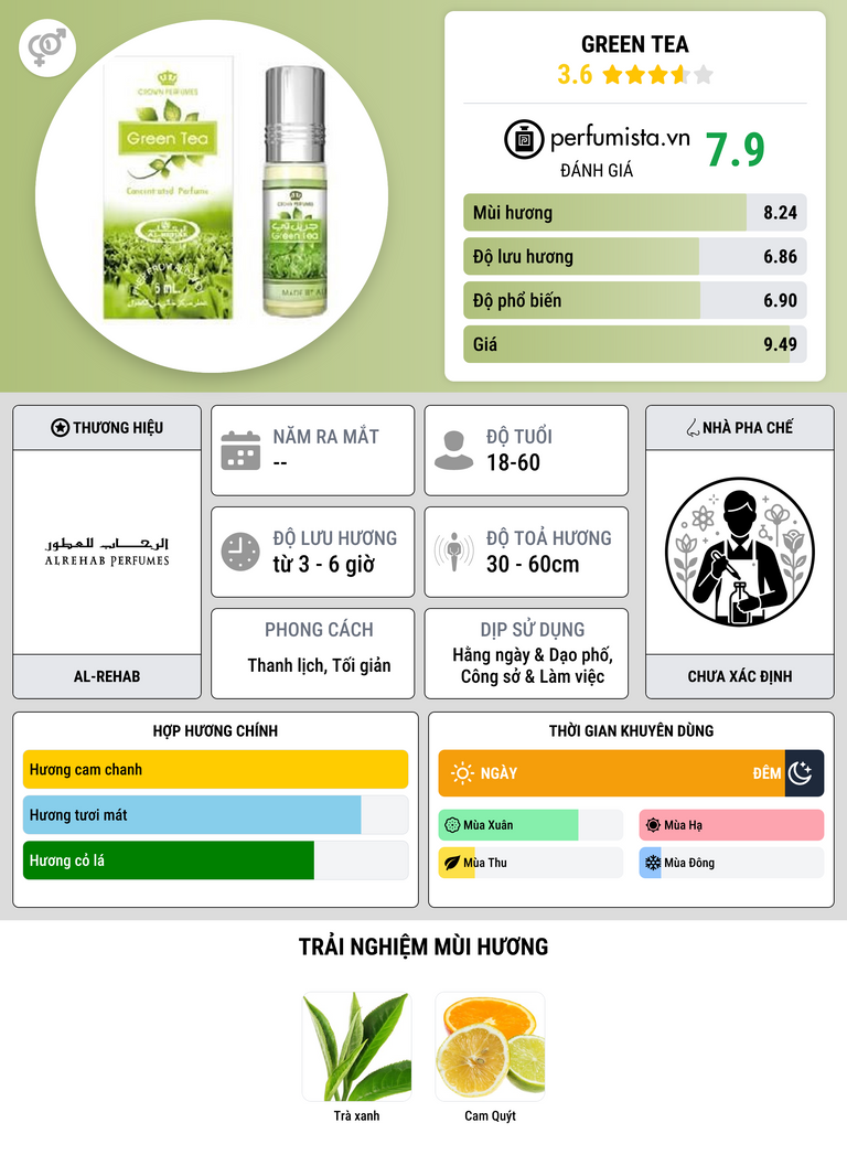 Thông tin chi tiết Green Tea