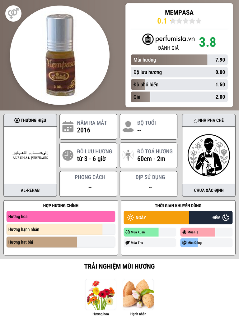 Thông tin chi tiết Mempasa