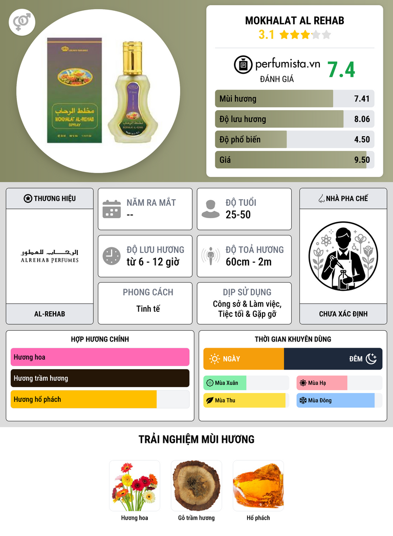 Thông tin chi tiết Mokhalat Al Rehab