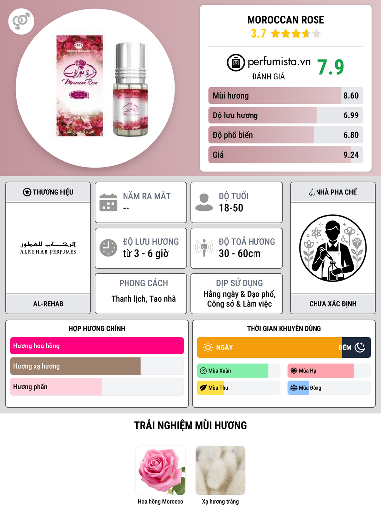Thông tin chi tiết Moroccan Rose