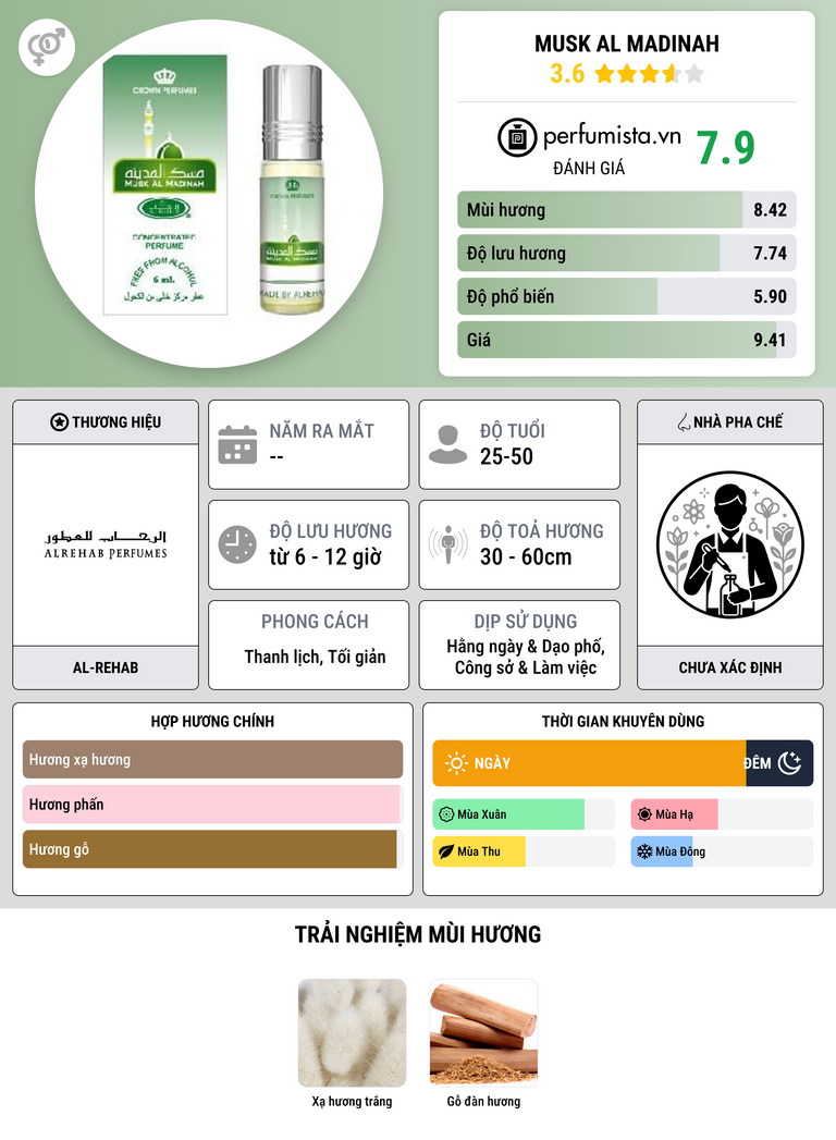 Thông tin chi tiết Musk al Madinah