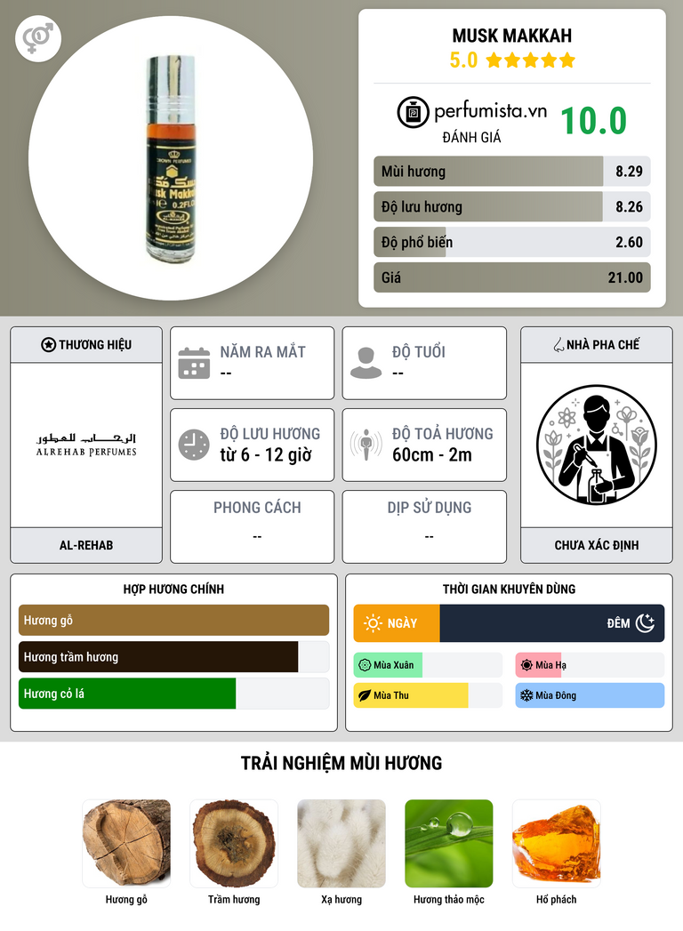 Thông tin chi tiết Musk Makkah