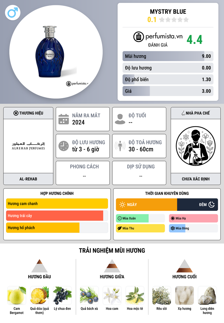 Thông tin chi tiết Mystry Blue