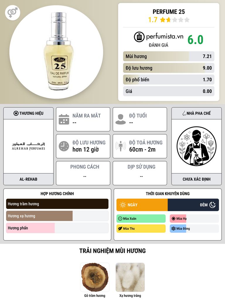 Thông tin chi tiết Perfume 25
