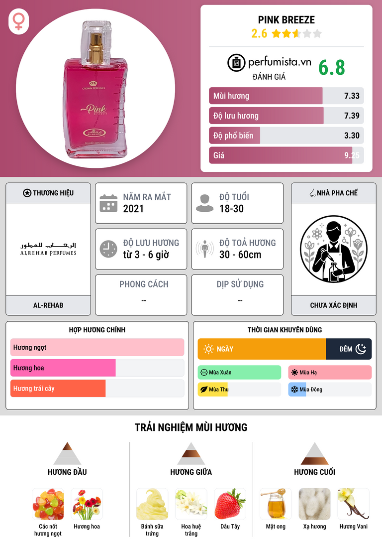 Thông tin chi tiết Pink Breeze