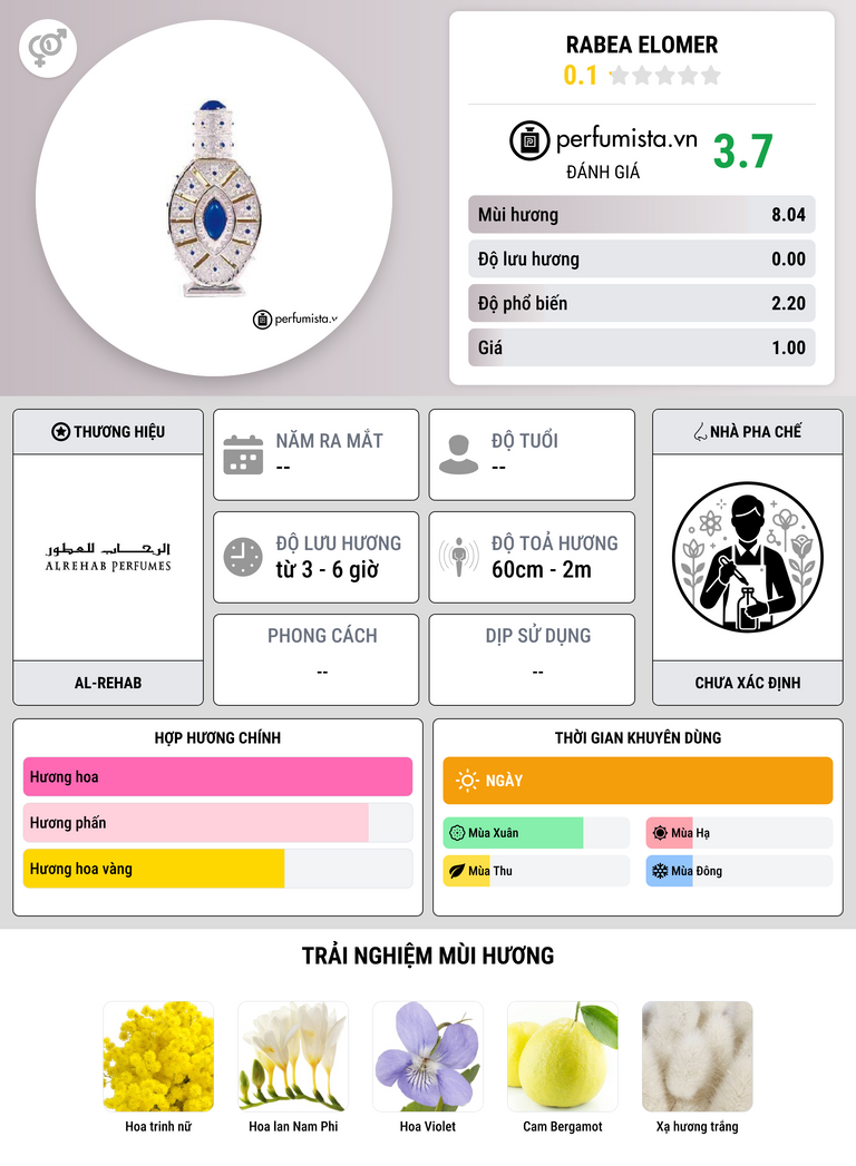 Thông tin chi tiết Rabea Elomer