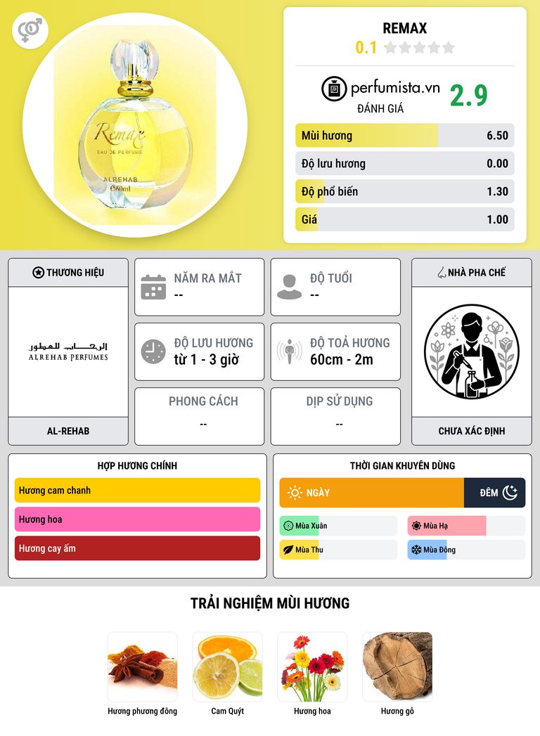 Thông tin chi tiết Remax