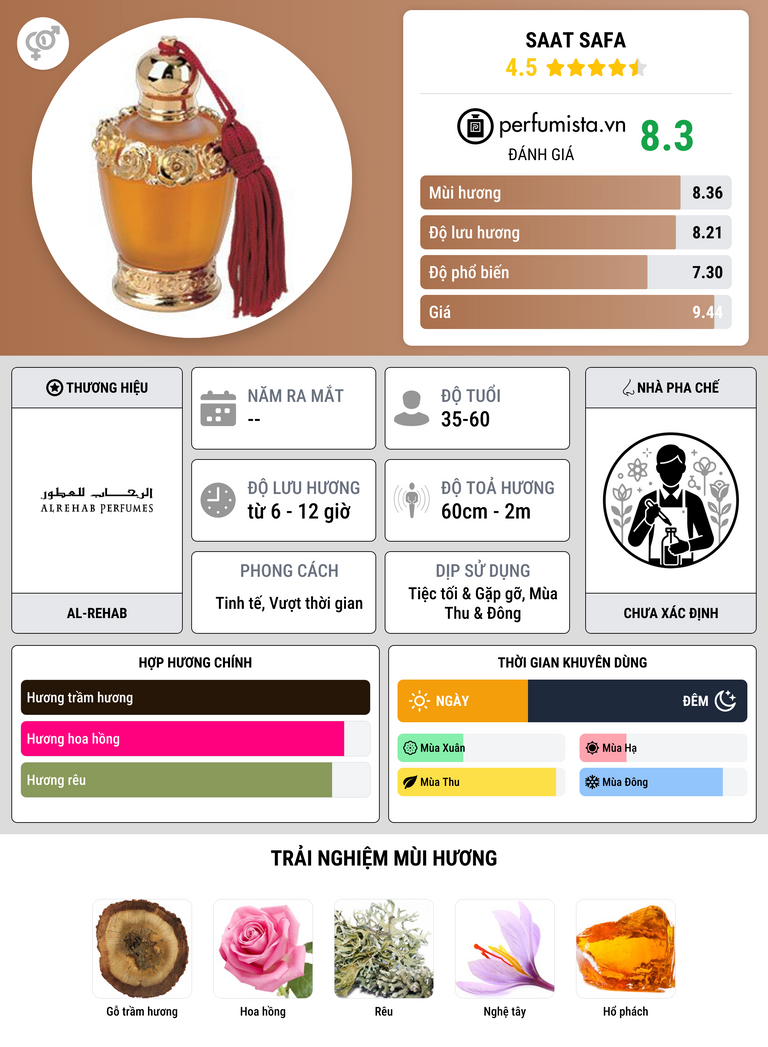 Thông tin chi tiết Saat Safa
