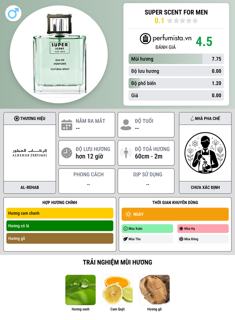 Thông tin chi tiết Super Scent for Men