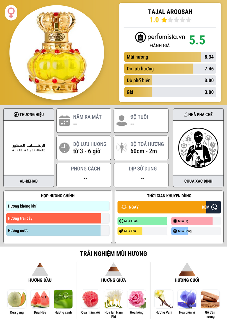 Thông tin chi tiết Tajal Aroosah