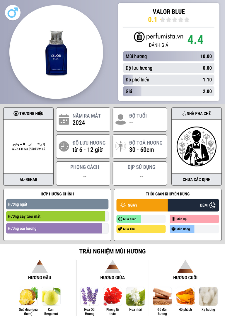 Thông tin chi tiết VALOR BLUE
