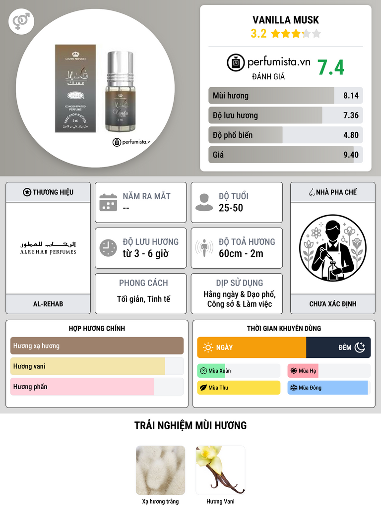 Thông tin chi tiết Vanilla Musk