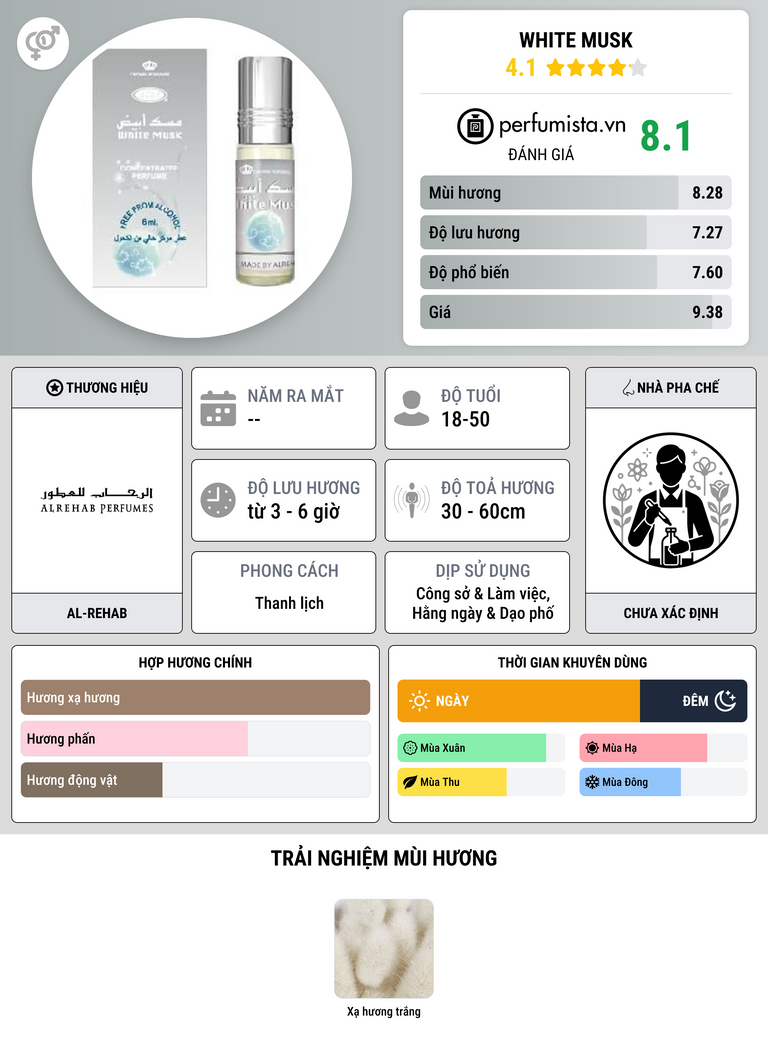 Thông tin chi tiết White Musk