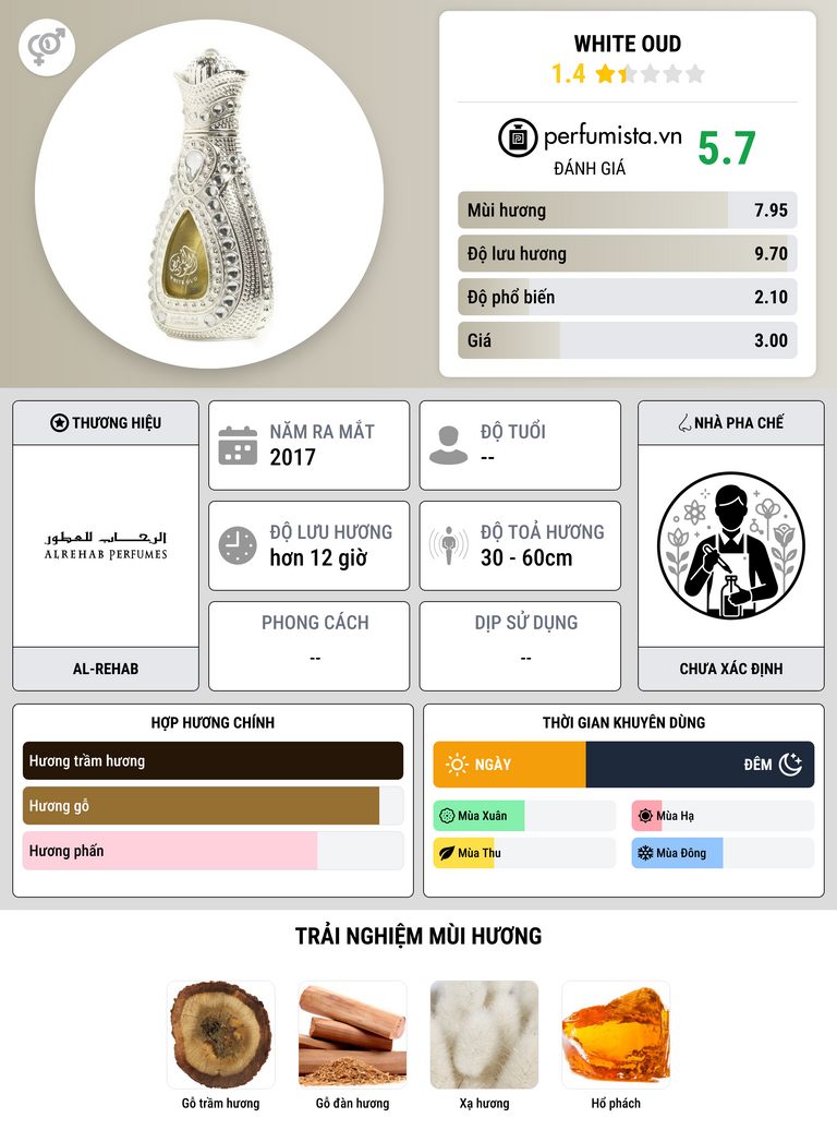 Thông tin chi tiết White Oud