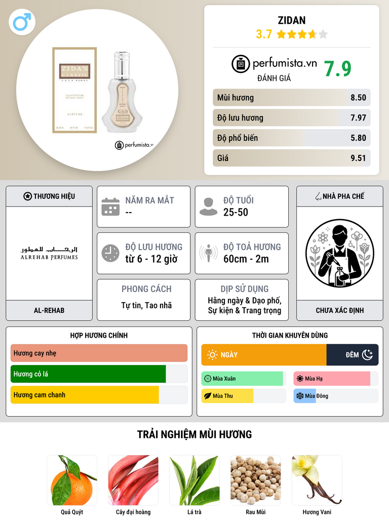 Thông tin chi tiết Zidan