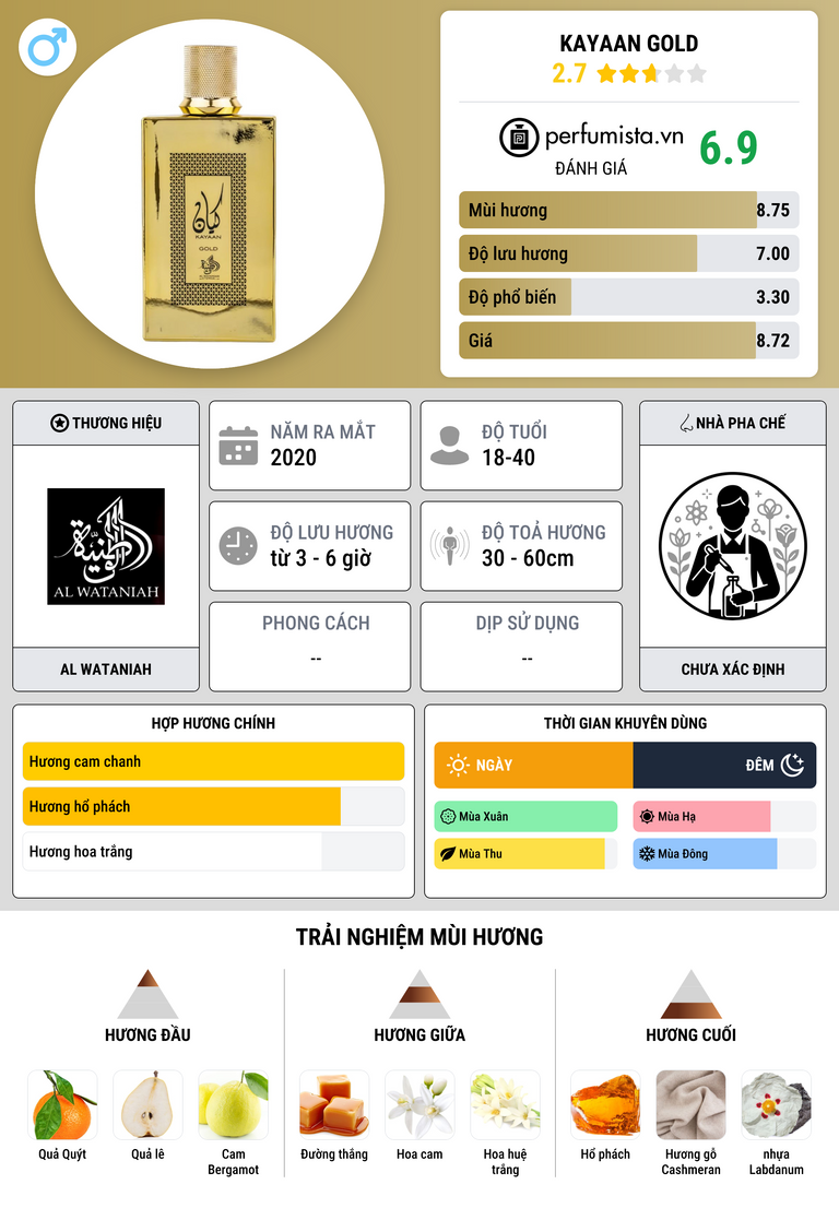 Thông tin chi tiết Kayaan Gold