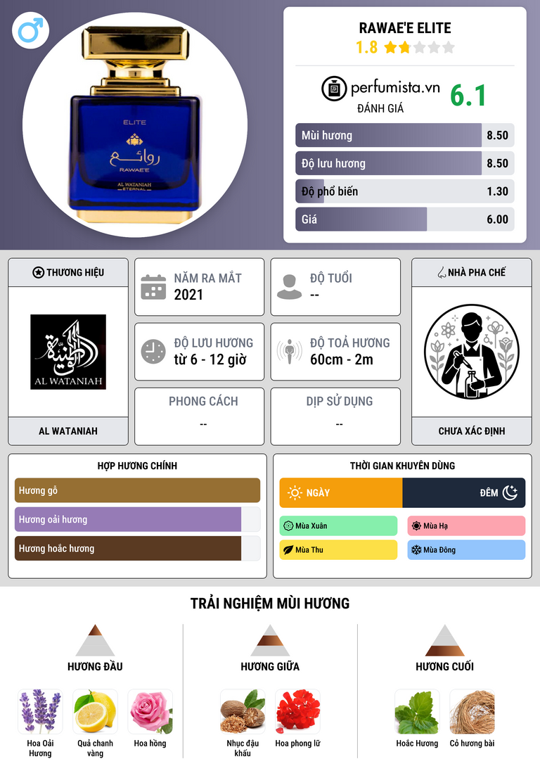 Thông tin chi tiết Rawae'e Elite