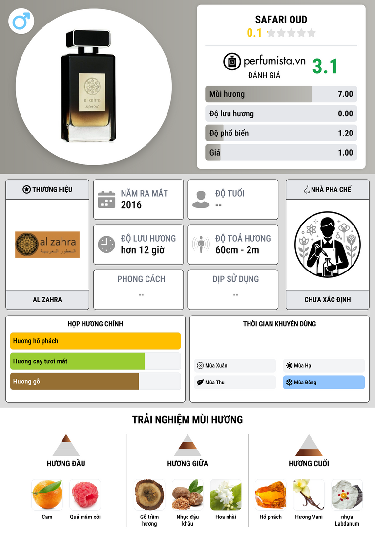 Thông tin chi tiết Safari Oud