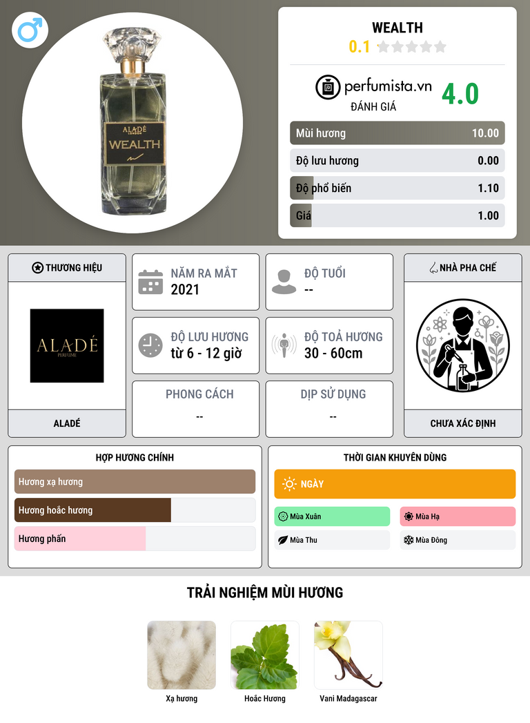 Thông tin chi tiết Wealth