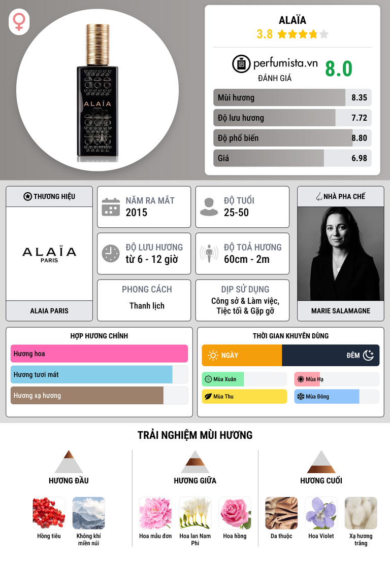 Thông tin chi tiết Alaïa