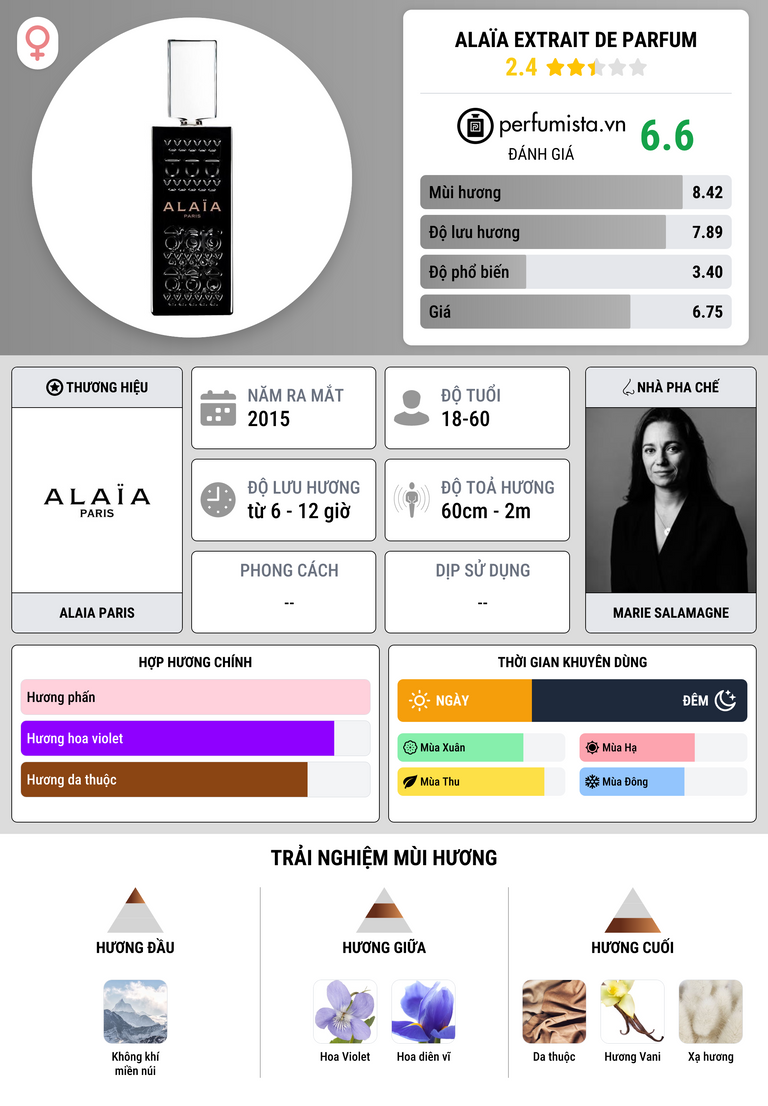 Thông tin chi tiết Alaïa Extrait de Parfum