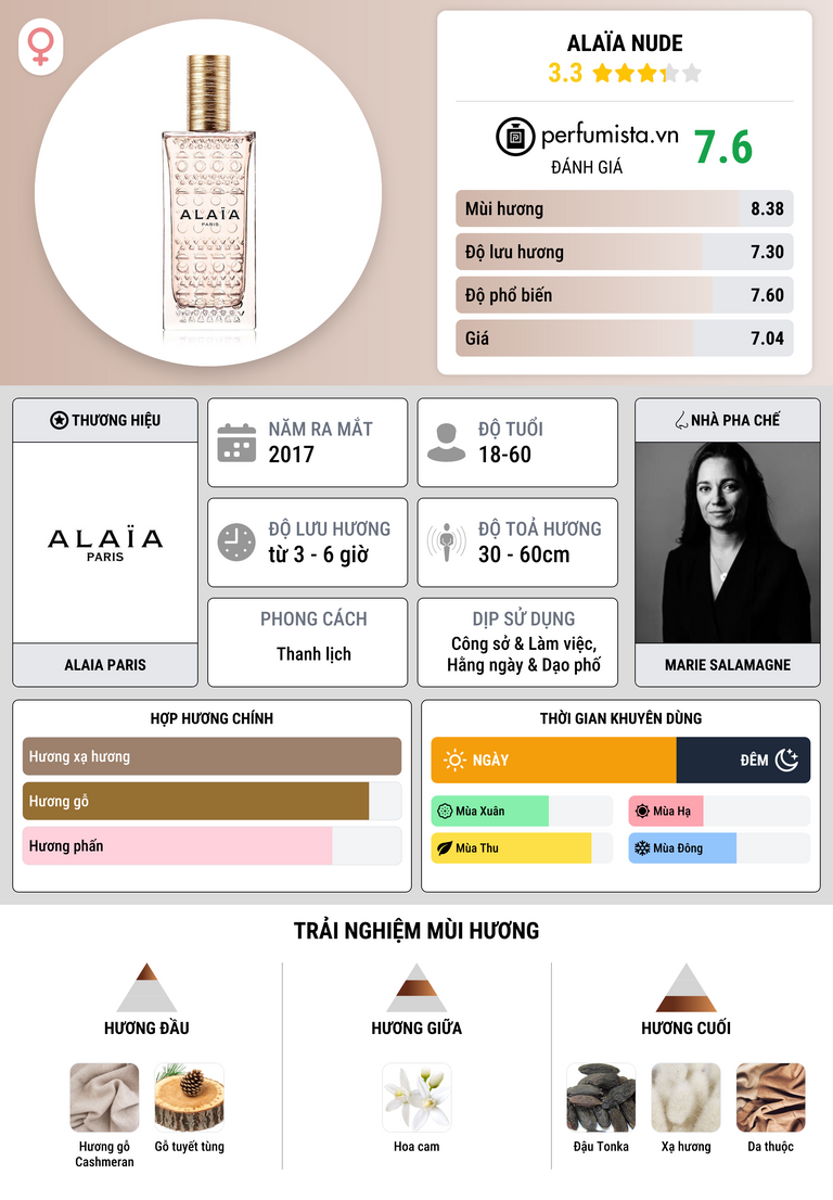 Thông tin chi tiết Alaïa Nude