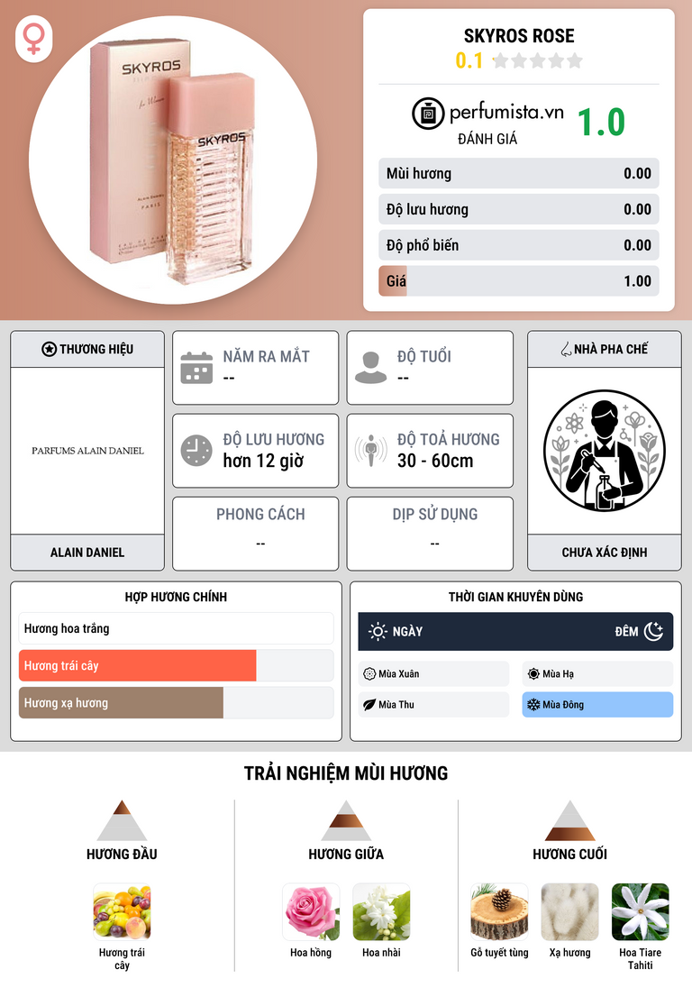 Thông tin chi tiết Skyros Rose
