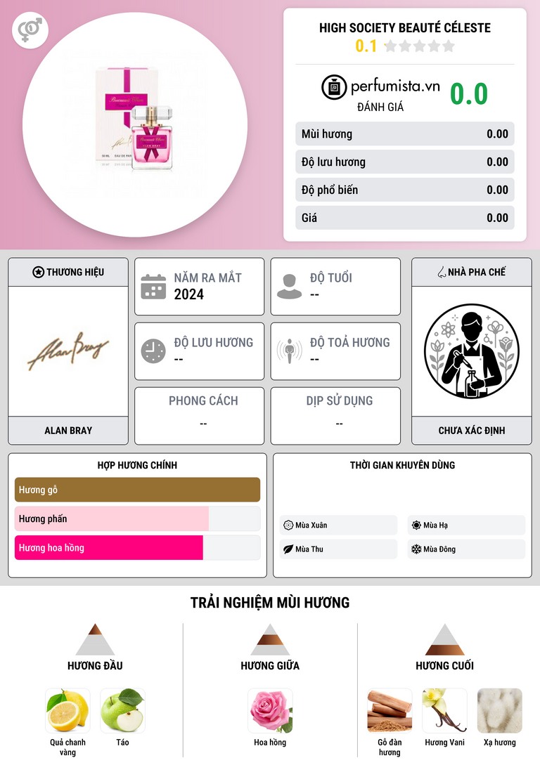 Thông tin chi tiết HIGH SOCIETY Beauté Céleste