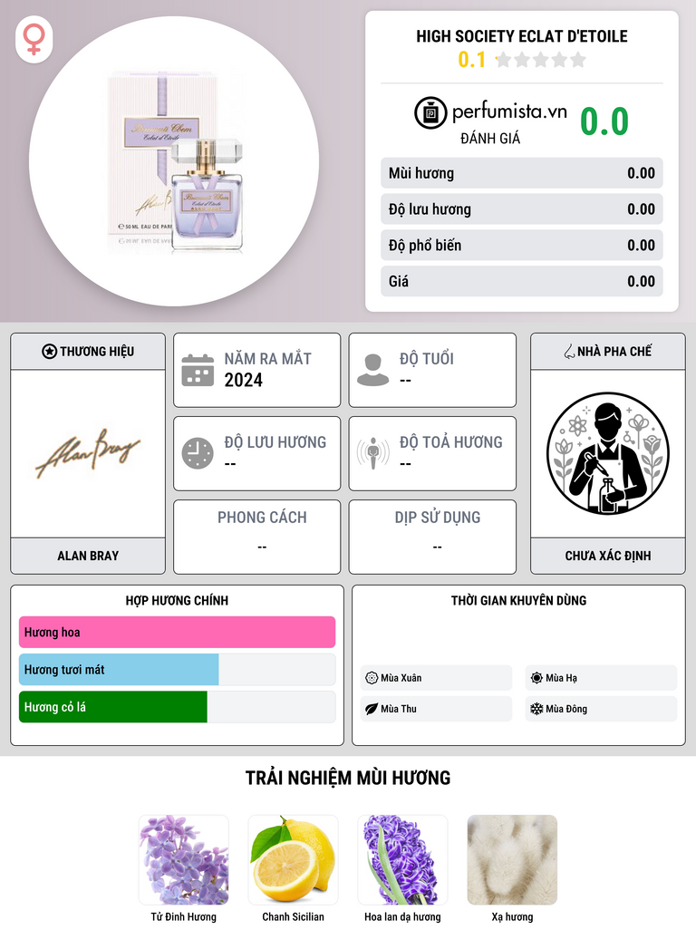 Thông tin chi tiết High Society Eclat d'Etoile