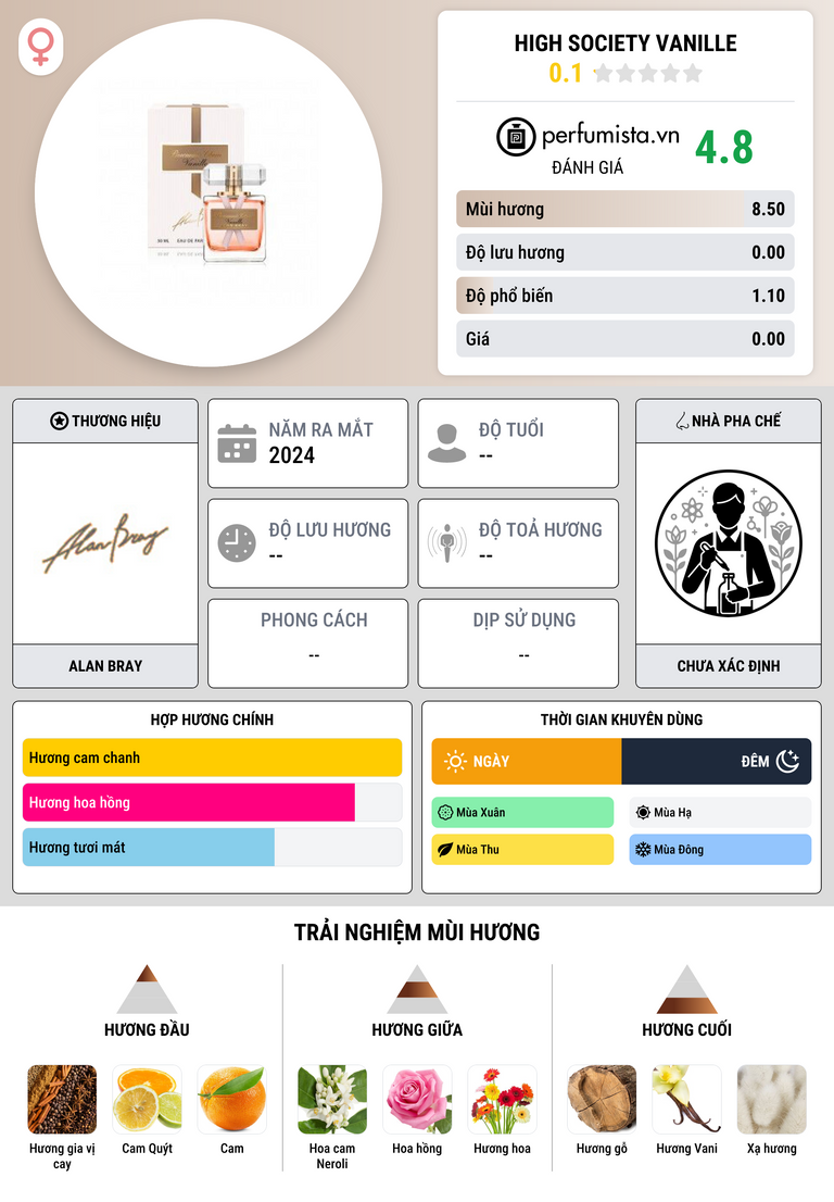 Thông tin chi tiết High Society Vanille
