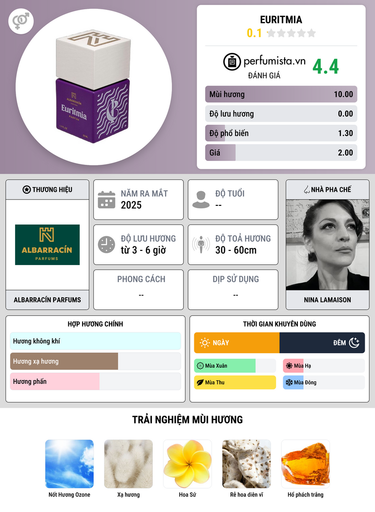 Thông tin chi tiết Euritmia