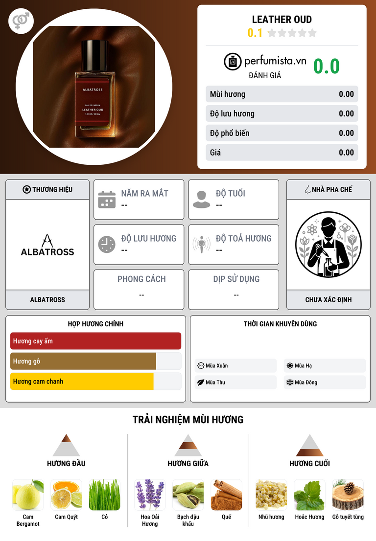 Thông tin chi tiết Leather Oud