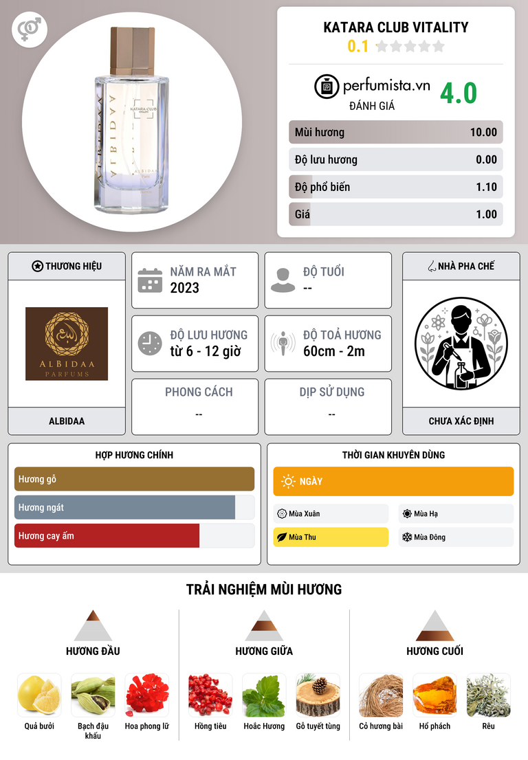 Thông tin chi tiết Katara Club Vitality