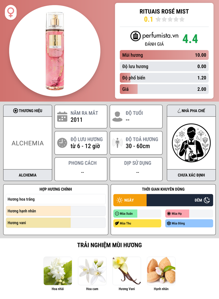 Thông tin chi tiết Rituais Rosé Mist