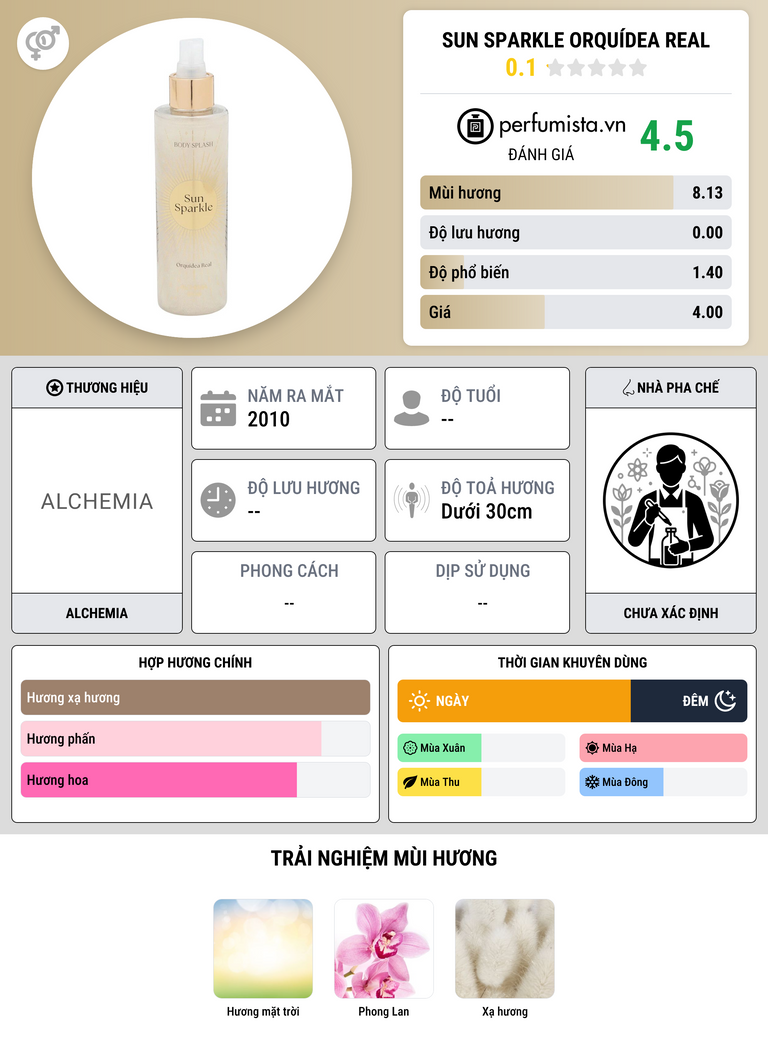 Thông tin chi tiết Sun Sparkle Orquídea Real