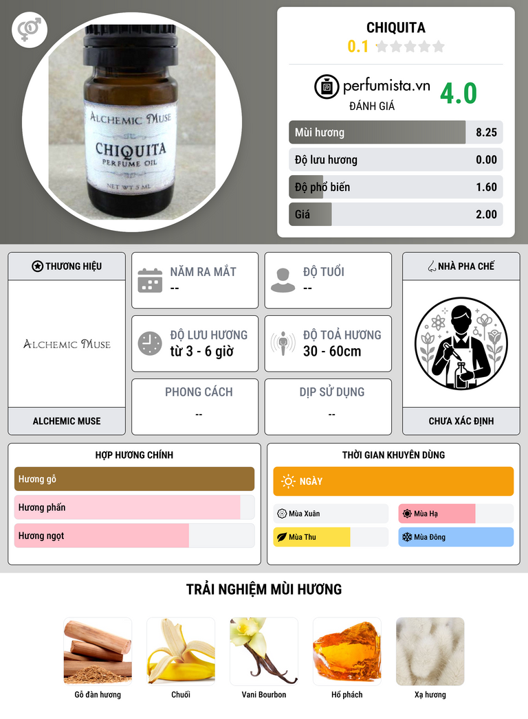 Thông tin chi tiết Chiquita