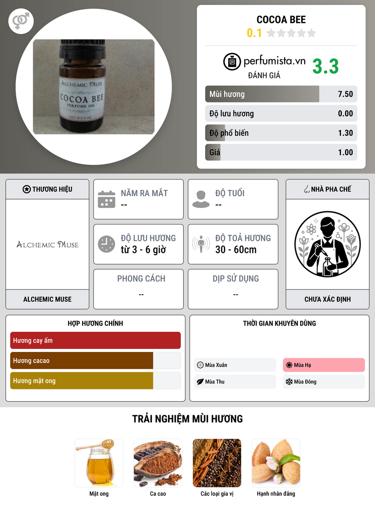 Thông tin chi tiết Cocoa Bee